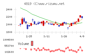 デジタルガレージ