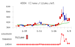クリングルファーマ