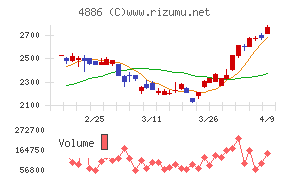 あすか製薬ホールディングス