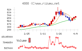 ステラファーマ