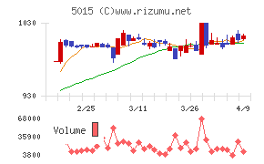ビーピー・カストロール