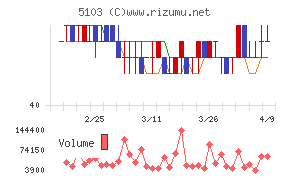 昭和ホールディングス
