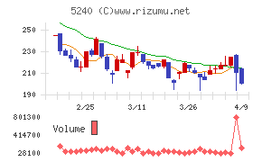 ｍｏｎｏＡＩ　ｔｅｃｈｎｏｌｏｇｙ