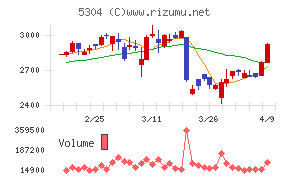 ＳＥＣカーボン