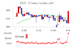 ダントーホールディングス