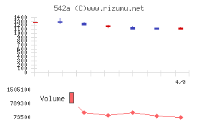 ビタブリッドジャパン