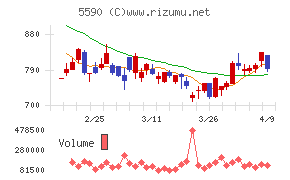 ネットスターズ