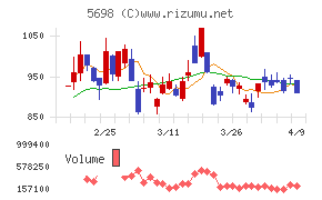 エンビプロ・ホールディングス