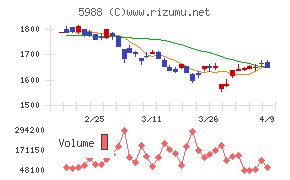 パイオラックス