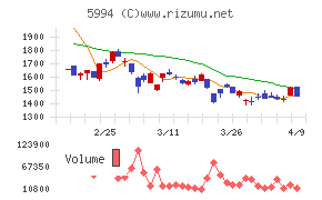 ファインシンター