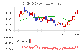 日本動物高度医療センター