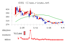 アライドアーキテクツ