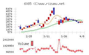 アーキテクツ・スタジオ・ジャパン