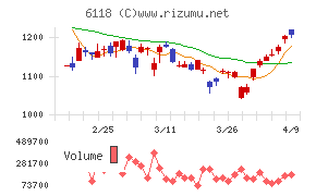 アイダエンジニアリング