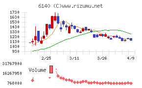 旭ダイヤモンド工業