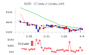ＧＭＯメディア