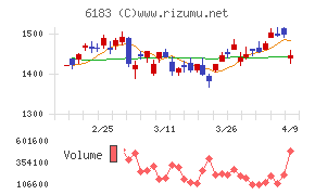 ベルシステム２４ホールディングス