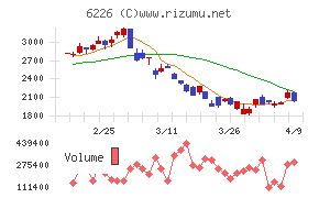 守谷輸送機工業