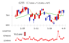 エヌ・ピー・シー