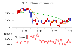 三精テクノロジーズ