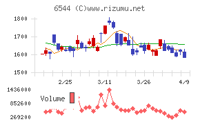 ジャパンエレベーターサービスホールディングス