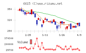 ユー・エム・シー・エレクトロニクス