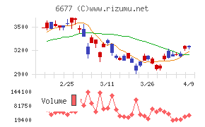 エスケーエレクトロニクス