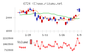 セイコーエプソン