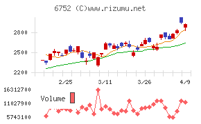 パナソニック　ホールディングス