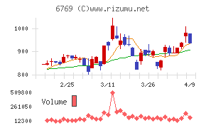 ザインエレクトロニクス