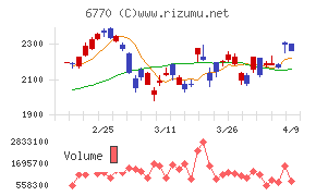 アルプスアルパイン