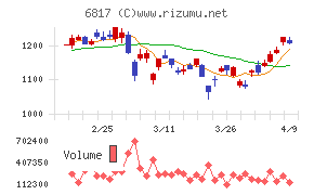 スミダコーポレーション