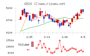新コスモス電機