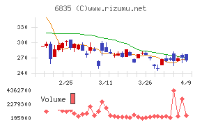 アライドテレシスホールディングス
