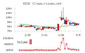 ぷらっとホーム