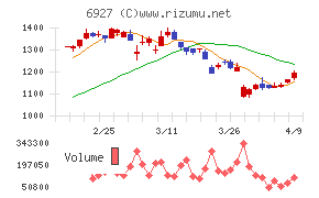 ヘリオス　テクノ　ホールディング