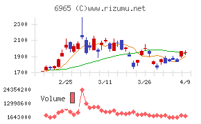 浜松ホトニクス