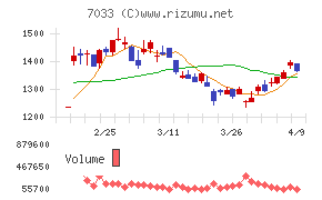 マネジメントソリューションズ