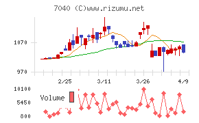 サン・ライフホールディング