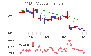 アクセスグループ・ホールディングス