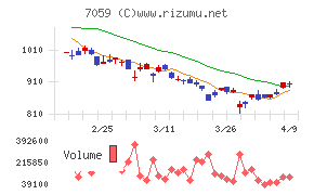コプロ・ホールディングス