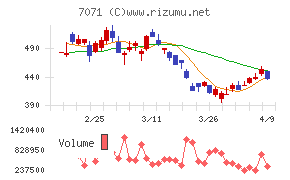 アンビスホールディングス