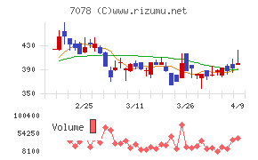 ＩＮＣＬＵＳＩＶＥ　Ｈｏｌｄｉｎｇｓ