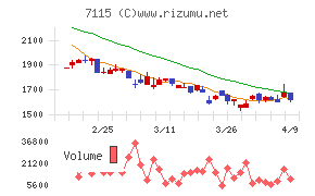 アルファパーチェス