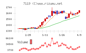 ハルメクホールディングス