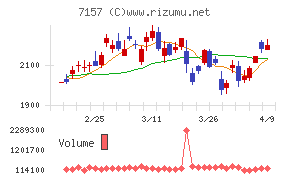 ライフネット生命保険