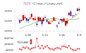 東京きらぼしフィナンシャルグループ