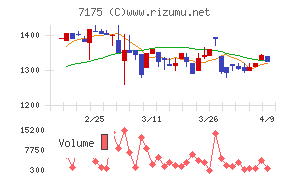 今村証券