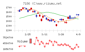 横浜フィナンシャルグループ