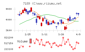 西日本フィナンシャルホールディングス